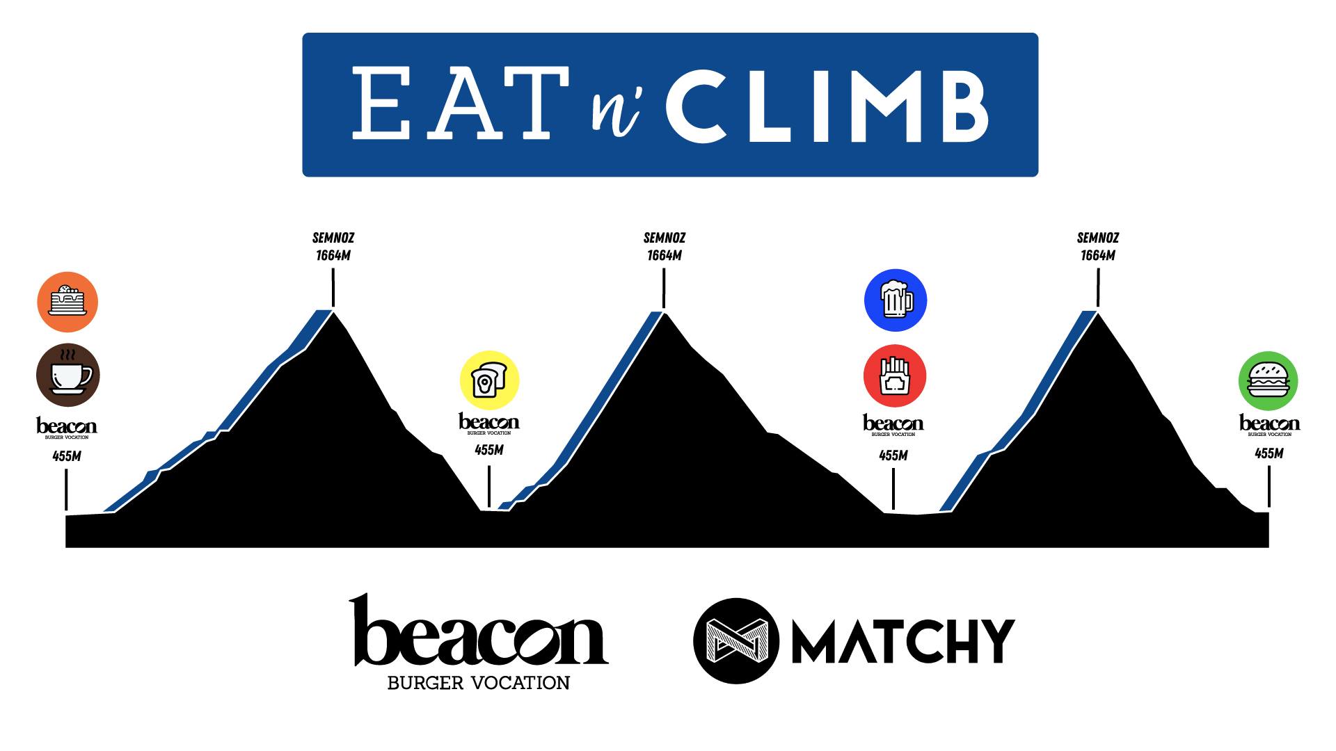 Eat n’ Climb